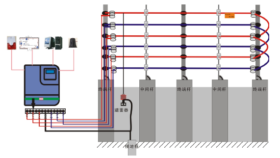 CVC高壓脈沖電子圍欄周界防范報警