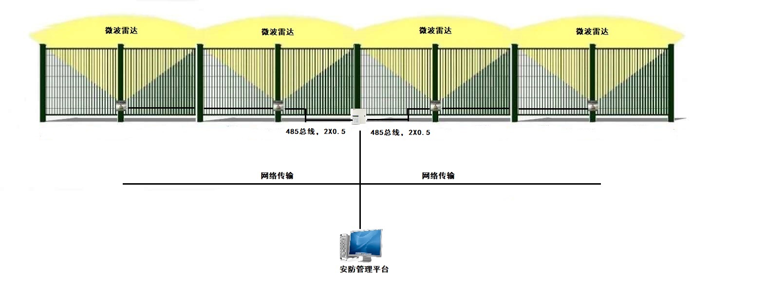 24G微波雷達震動復合探測器震撼上市了！